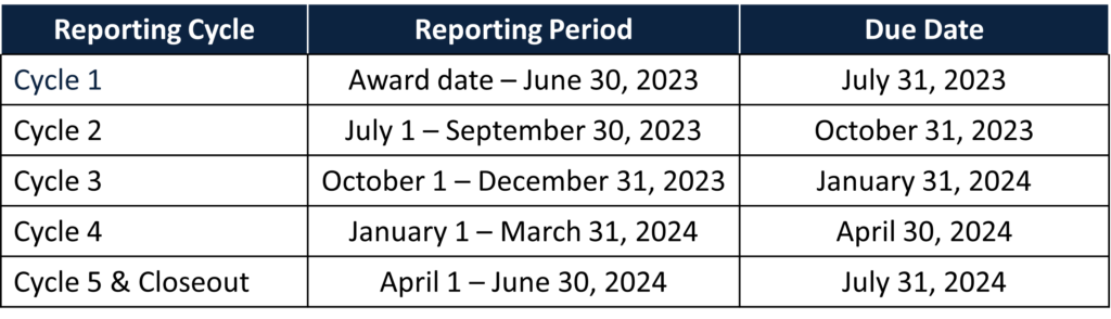 Table with reporting deadlines